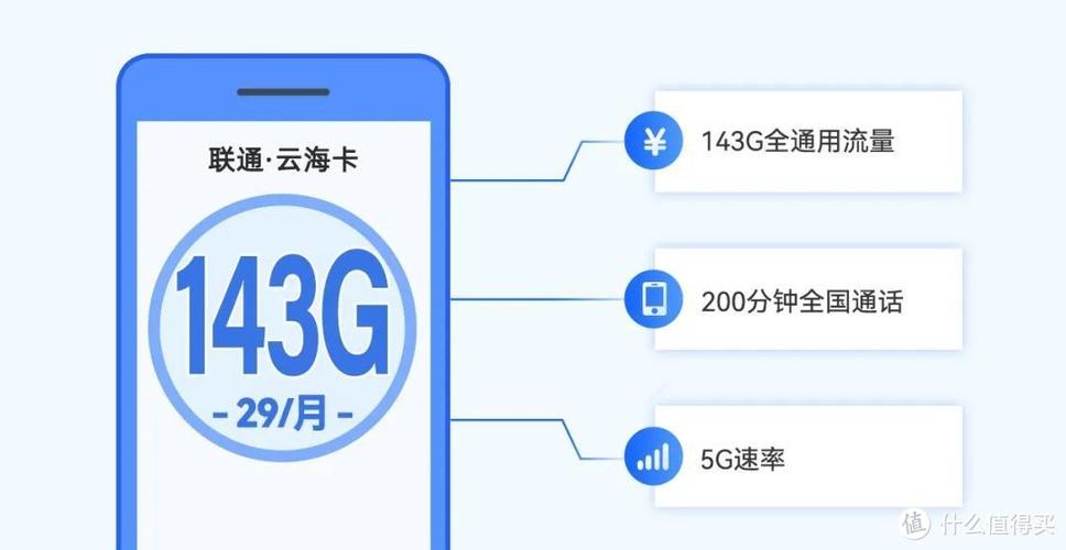 优游流量卡怎么退