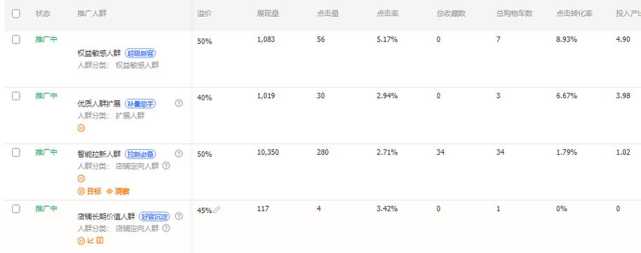 淘宝卡自然搜索流量