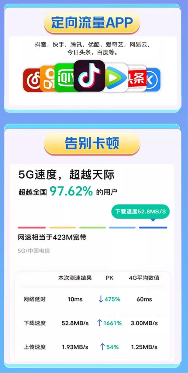 牛听听光用流量卡