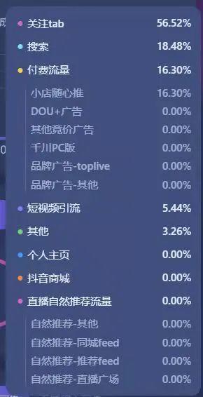 抖音突然视频没流量了是什么原因?它该怎么解决?