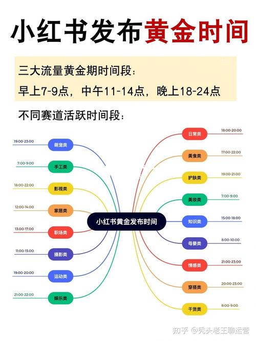 如何调整小红书的发布内容时间？了解平台的发布规则有哪些要点？