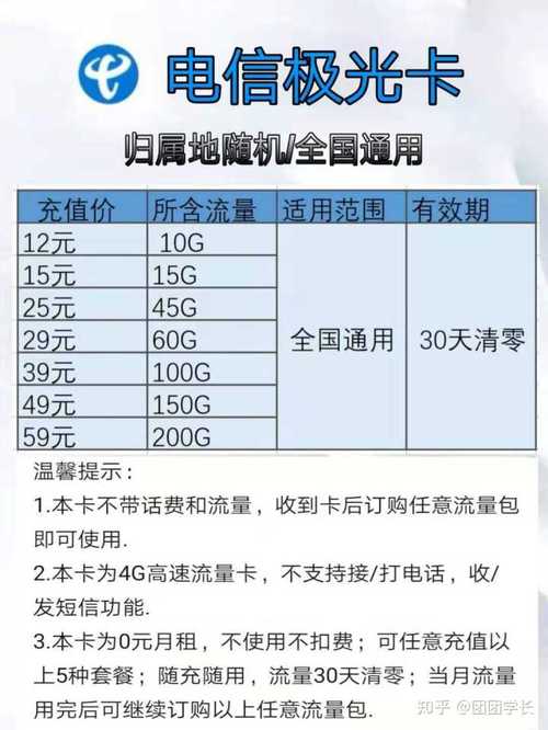 怎么购买流量卡合适