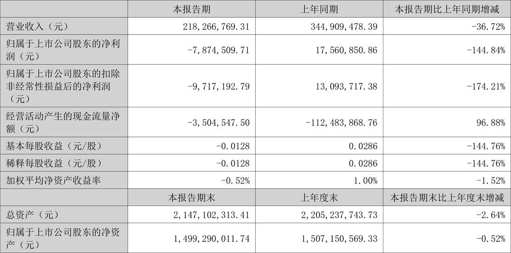 华力双卡流量