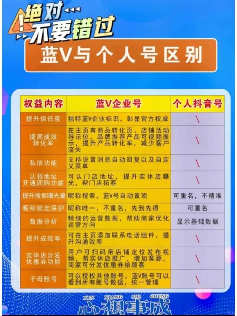 抖音蓝V到期不续费会影响吗？蓝V第二年从哪里续费？