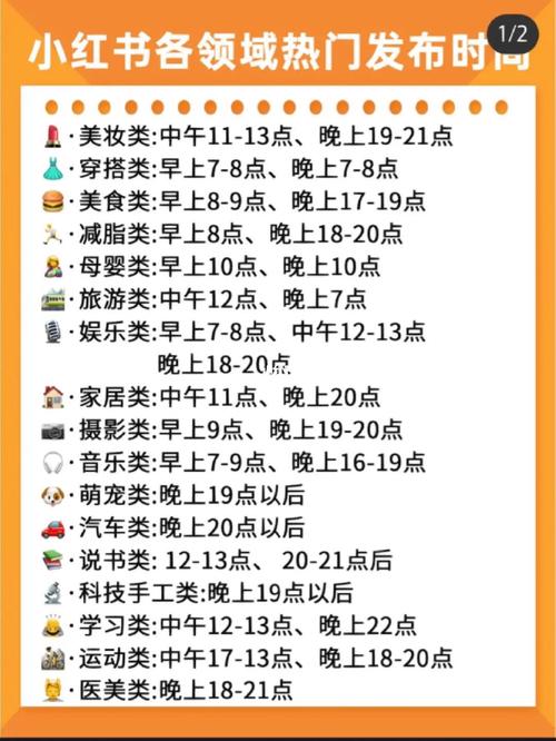 小红书笔记发布日期怎么设置?笔记发布日期怎么看不到?