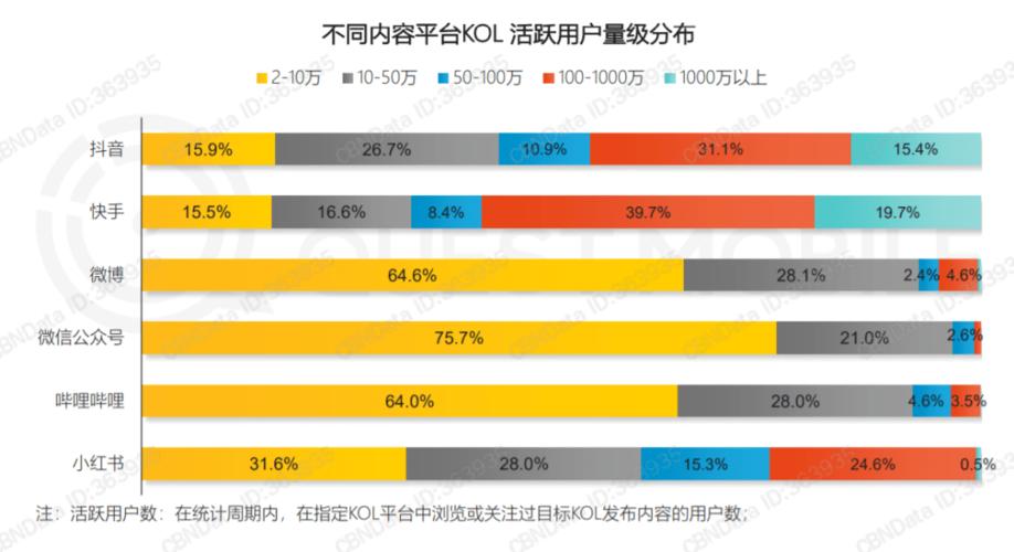 小风车卡泛流量
