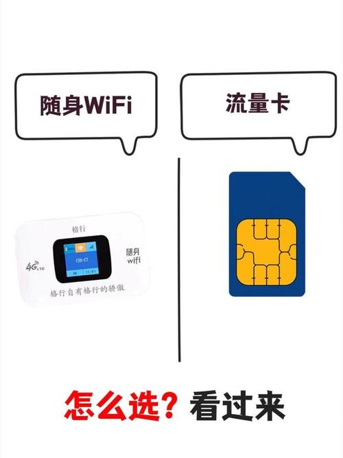 苹果手机流量WiFi卡
