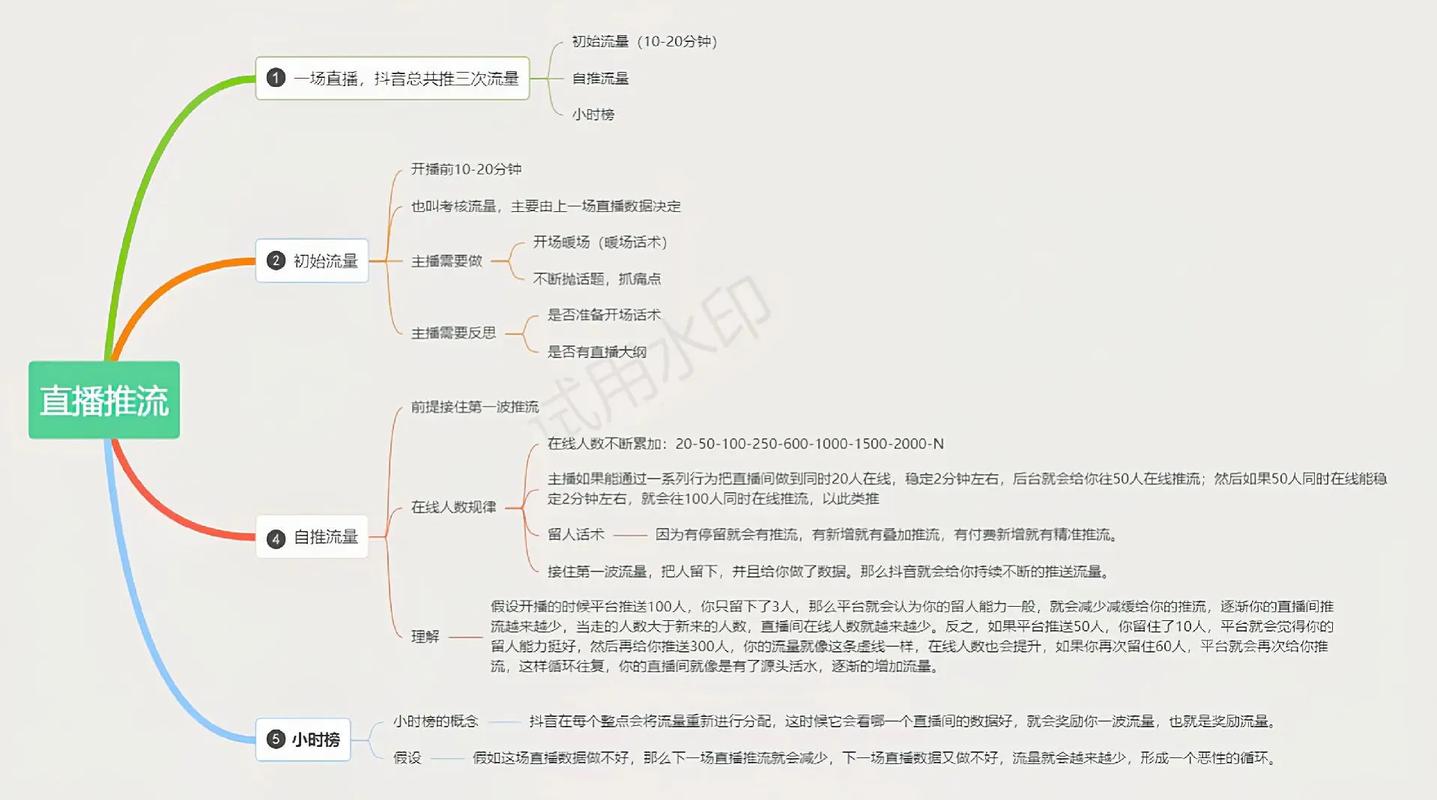 抖音直播间突然没有流量了是为什么？直播间突然没有流量了该怎么办？