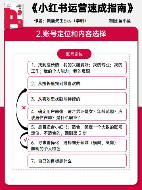 发布小红书需要注意什么？它的发布规则有哪些？