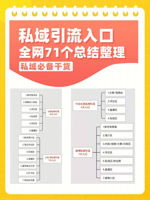 如何留下精准流量卡