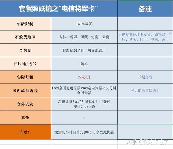 流量卡固定收费标准