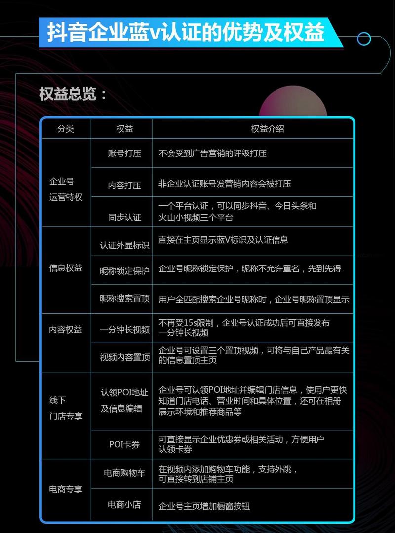 抖音蓝V的用处有多少?蓝V功能介绍有哪些?