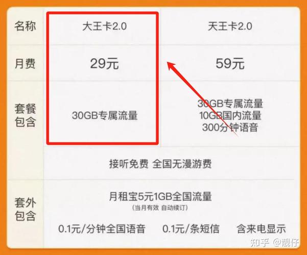 电信流量天王卡套餐，真的能成为你节省流量费用的超级英雄吗？