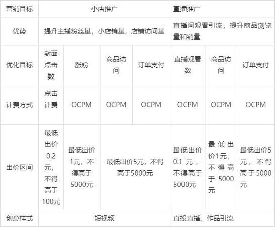 快手发布多久能推广？作品推广几小时最好？