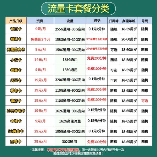 大王卡流量的使用