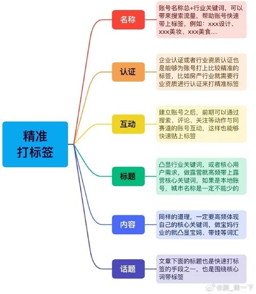 抖音第一个视频没流量是为什么？它是怎么给流量的？