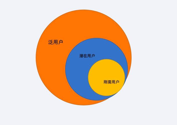 小风车卡泛流量
