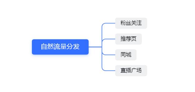 抖音突然视频没流量了是什么原因?它该怎么解决?