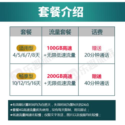 如何选择合适的越南Viettel流量套餐？