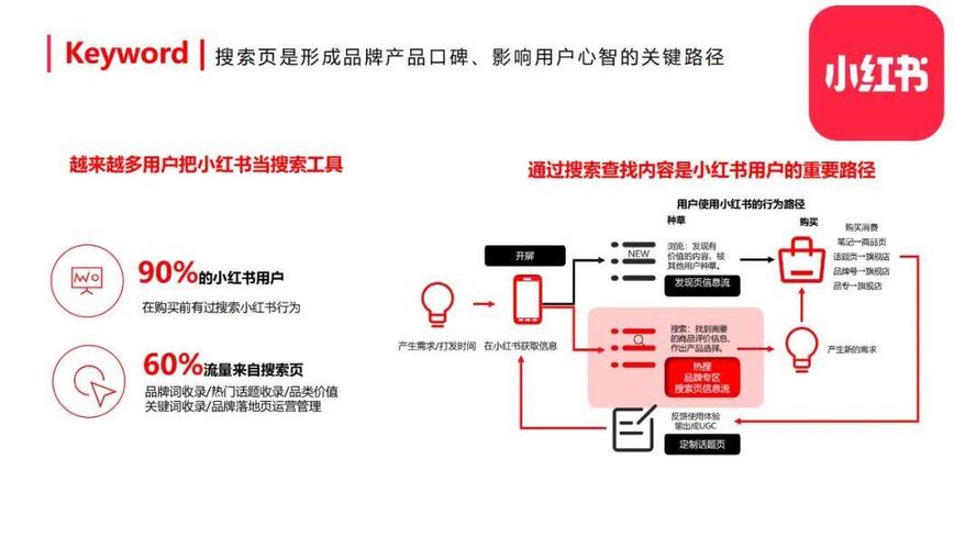 小红书怎样推广让更多人看到？它怎么起号运营？