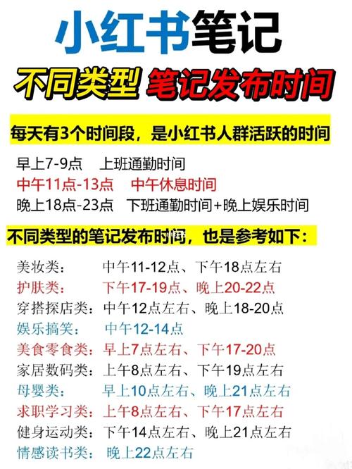 小红书发布内容时间怎么改？发布内容时间修改有影响吗？