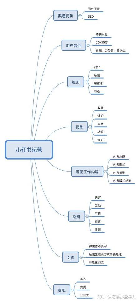 小红书发布机制是什么意思？发布机制有哪些？