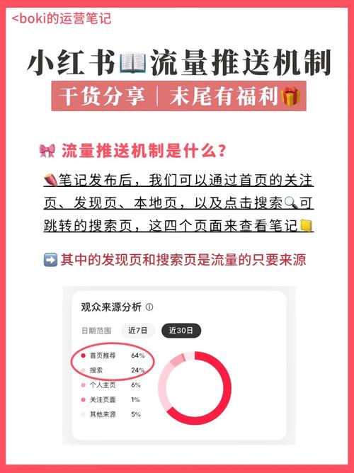 小红书定时发布功能会影响流量吗？它几点发流量最大？