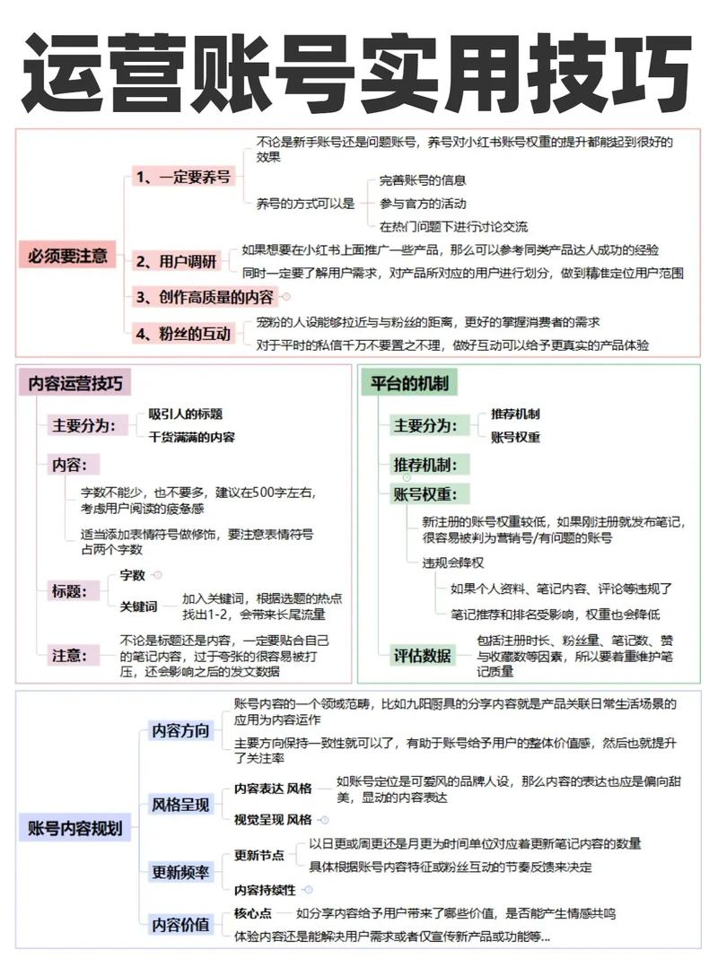 抖音多账号运营方案怎么写？多账号运营方案怎么做？