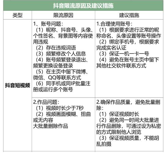 2024抖音违规行为规定一览表是什么？它违规了会被怎么处罚？