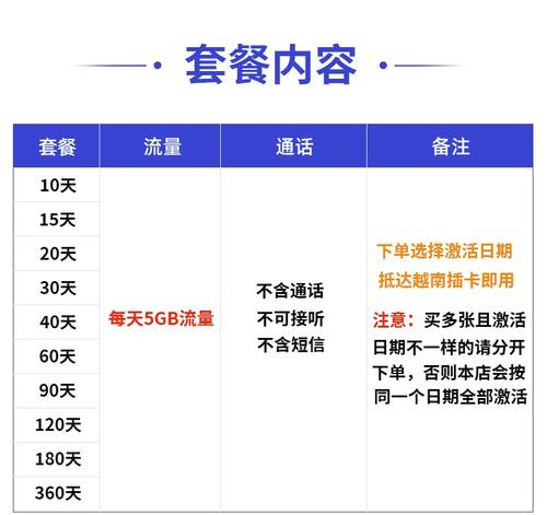 越南卡viettel流量套餐