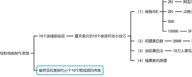 抖音已发布的视频如何增加流量？发视频的方法有哪些？