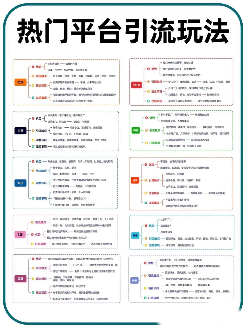 抖音发布后多久才会有流量？它发作品引流的技巧有哪些？