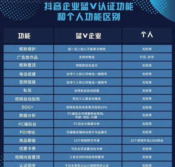 抖音官方多账号管理有什么方法?官方认证怎么申请?