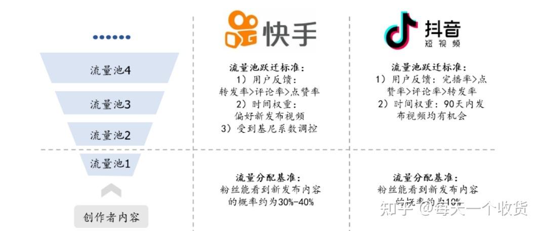 快手短视频发布规则是什么?短视频带货规则有哪些?