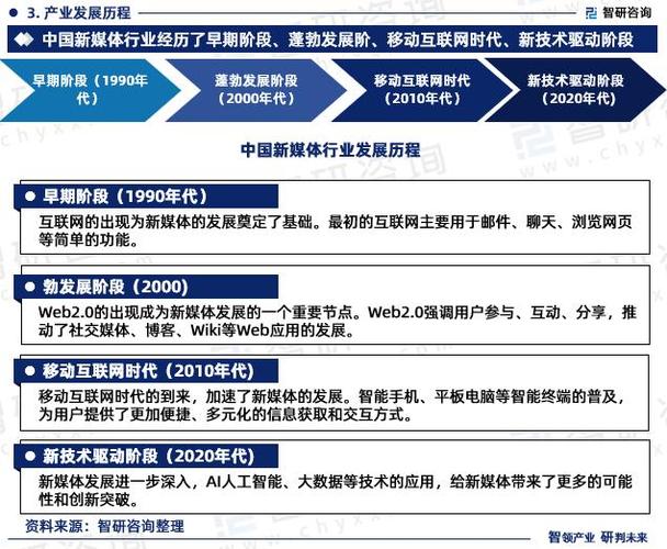 新媒体账号交易前景怎样?它的账号包括哪些?