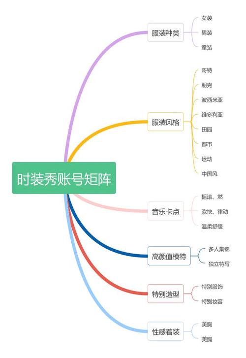 抖音短视频矩阵怎么玩?新手如何玩抖音短视频?