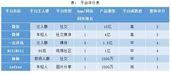 如何挑选合适的新媒体账号类型，了解三大类别及其选择指南