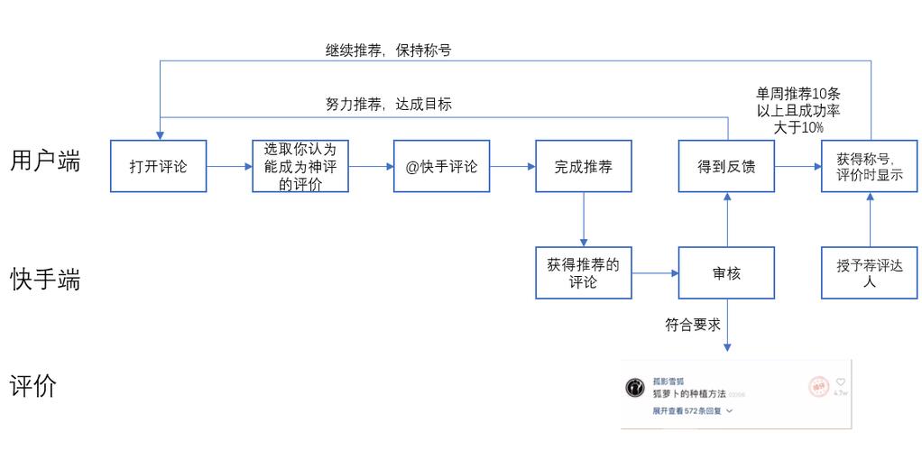 快手短视频发布规则和制作流程究竟包括哪些关键步骤？