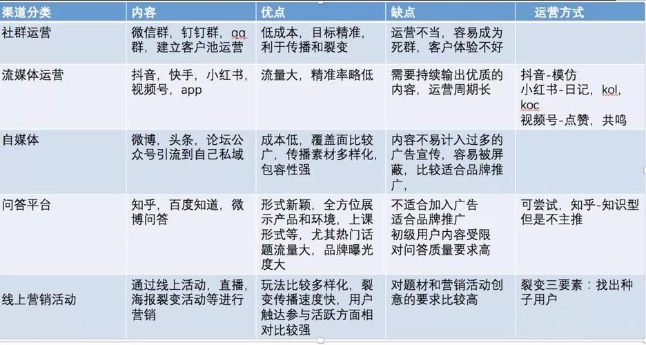 有哪些自媒体平台?自媒体图文创作怎么赚钱?