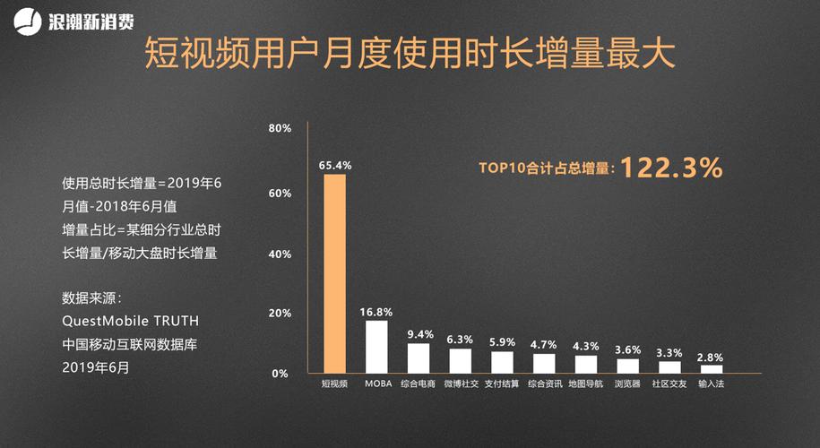 抖音视频发布具体时间限制吗?抖音什么时候发布最好?