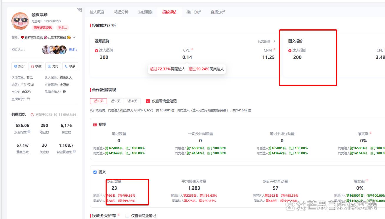 小红书账号申请的条件是什么?平台怎么赚钱的?