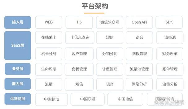 什么是流量卡的沉默期及其对用户的具体影响是什么？