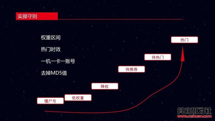 如何通过短视频账号实现盈利？