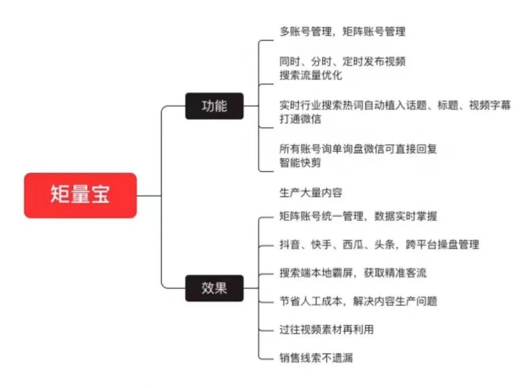 视频矩阵属于哪个类目?短视频矩阵包括哪几种?