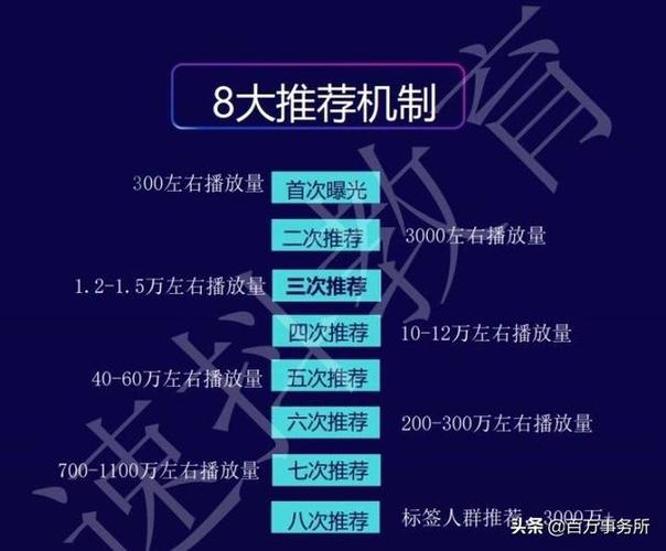 抖音短视频矩阵发布怎么做?它带货的赚钱方式是什么?