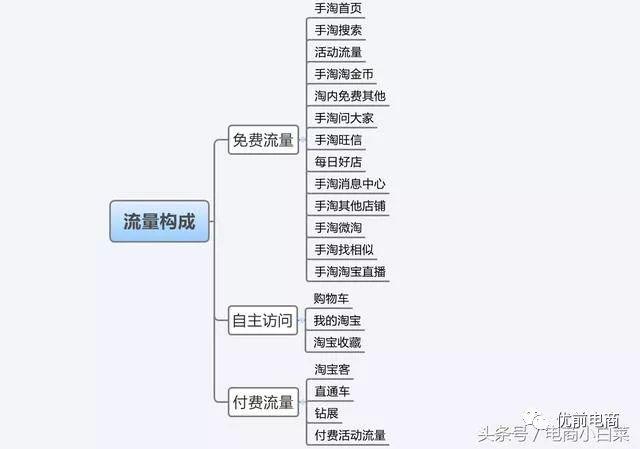 淘宝卡流量怎么计算