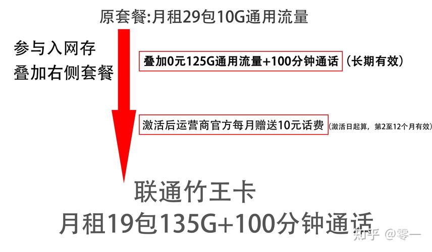 新和家庭流量卡
