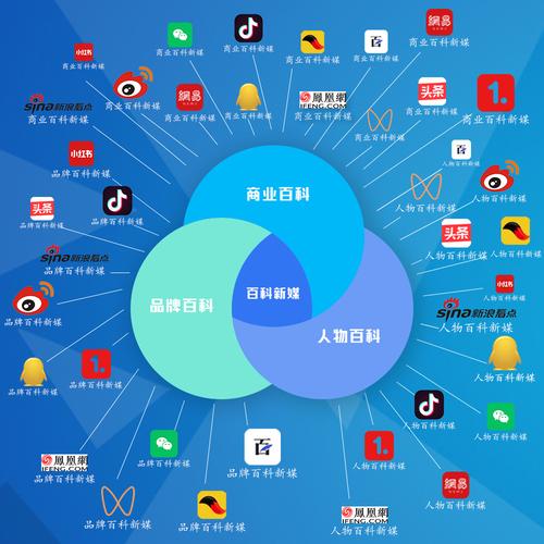 做自媒体矩阵的几种方式是什么?自媒体矩阵包括哪些?