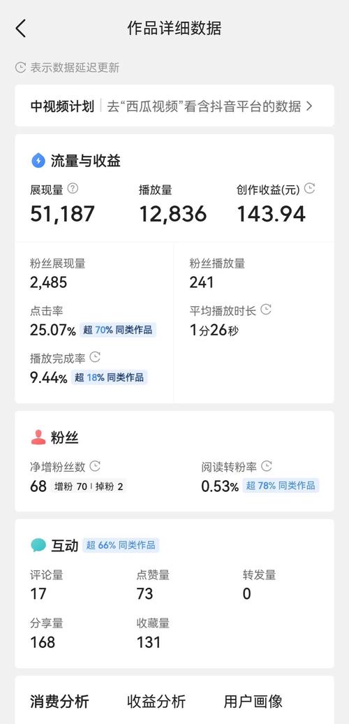 自媒体平台如何实现播放即收益，哪个内容领域最受欢迎？