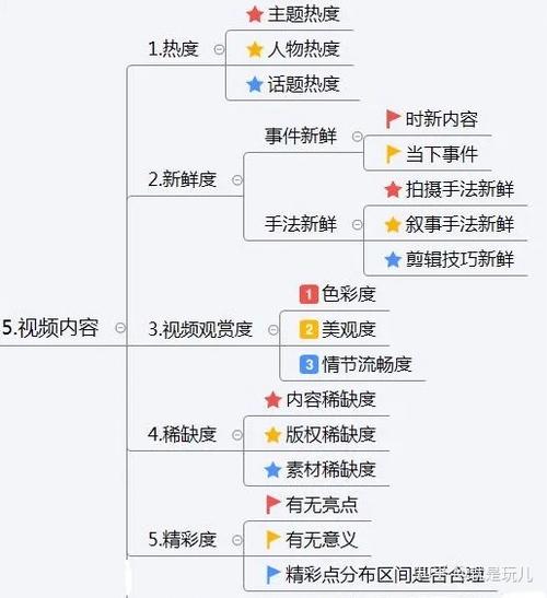 如何构建抖音多账号矩阵，数量设置与操作指南？